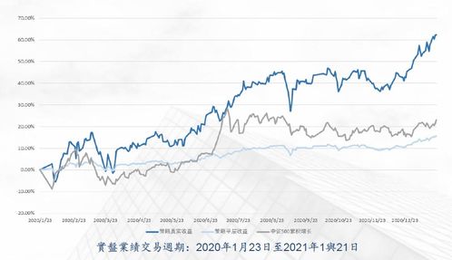 領(lǐng)世投資管理公司推出全明星美元對沖投資產(chǎn)品，積極構(gòu)建金融服務(wù)新生態(tài)