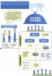 15萬億元險資投管人格局重塑，業(yè)外受托機構(gòu)超百家凸顯多元化投資趨勢