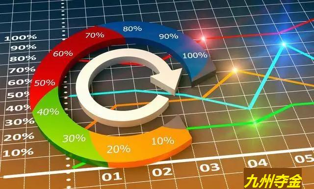 現貨投資交易理念、風控管理與均線運用實戰法則